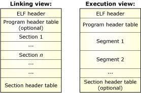Picture showing linking view + execution view