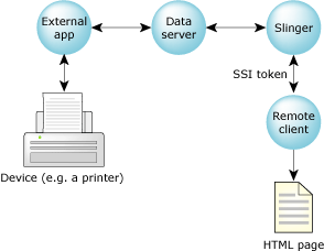 Data server example